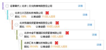 謳歌時(shí)代之聲 探析北京文化傳媒的責(zé)任、創(chuàng)新與未來
